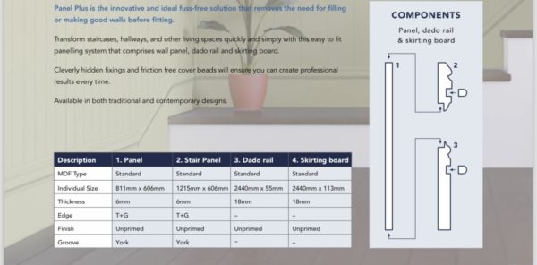 Bead & Butt Panelling components